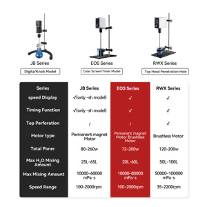 Suministros de laboratorio de calidad PUNX Venta directa del fabricante Agitador digital Agitador eléctrico para uso en laboratorio - Product Image 2