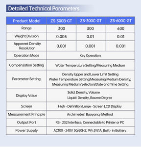 A. Densímetro Digital para Plástico: Densímetro para Sólidos / Densímetro para Líquidos; Probador de Oro y Densímetro de Metales Preciosos (320g / 0.005g) - Product Image 4