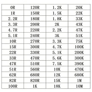 Kit de Resistencias SMD 0402 0805 0603 1206, Kit Surtido, Kit de Muestra, 60 Valores: 0R, 1, 2.2, 3.3, 4.7, 5.1, 10, 22, 47, 51, 20K, 100K, 100, 200, 220 ohmios - Product Image 1
