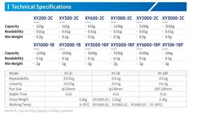 Balanza de Precisión XY-2C de 610g y 0.01g con Protector de Polvo, Venta Directa de Fábrica, para Laboratorio de <span class=keywords><strong>Informática</strong></span> Escolar - Product Image 2