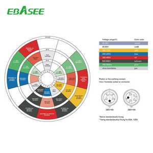 Conector de montaje en superficie y panel IEC 60309 3P + E resistente al agua, <span class=keywords><strong>enchufe</strong></span> industrial y caja de sitio de construcción - Product Image 6