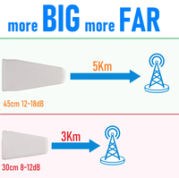 Antenne log-périodique à gain élevé 9-12 dBi 700~3700 MHz LPDA, résistante aux intempéries pour extérieur, pour 4G 5G