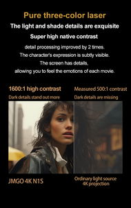 โปรเจคเตอร์เลเซอร์ระยะฉายไกล รุ่นใหม่ JGMO N1S 4K ความละเอียดสูง 1200 ลูเมนส์ 3D ทริปเปิ้ลเลเซอร์ 2+32GB แบบพกพาขนาดเล็ก - Product Image 3