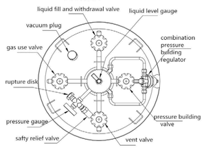 195 Dewar Fles Hogedruk Geïsoleerd Staal Vloeibare Stikstof En Argon Tank Lage Temperatuur Opslag Dewar Tank - Product Image 2