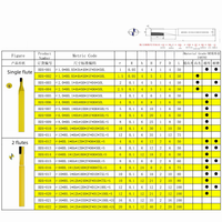 Fraise à queue diamantée PCD de haute qualité, outils de fraisage carrés en carbure avec support OEM personnalisé et revêtement