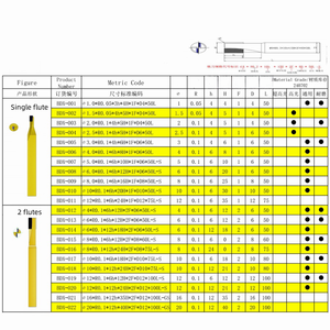 Outils de <span class=keywords><strong>fraise</strong></span> en carbure carré de fraises diamantées PCD de haute qualité avec support et revêtement personnalisés OEM - Product Image 4
