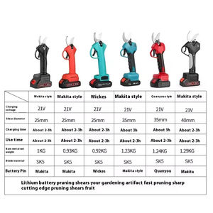 21V 40mm taglio <span class=keywords><strong>potatura</strong></span> giardino albero elettrico in metallo potatore con batteria al litio Brushless gomma maniglie cesoie & <span class=keywords><strong>forbici</strong></span> - Product Image 4