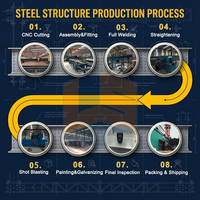 Nave Industrial Prefabricada de Acero Estructural con Tratamiento de Superficie Galvanizado, Vida Útil de 20-50 Años para Industria Pesada
