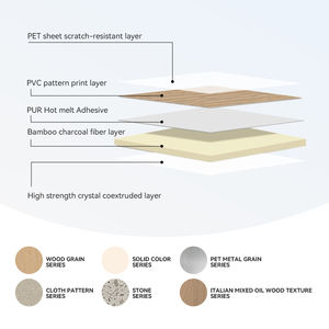 TPE Wpc tablero de pared de roca de carbono para decoración de interiores tablero de carbón de bambú chapa de madera de pared - Product Image 2