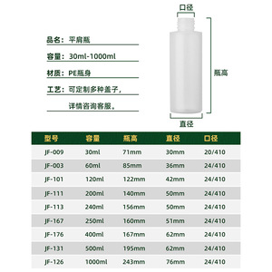 Pe <b>Plastic</b> Bottle 30ml 60ml 250ml 500ml 1000ml Cylinder Shampoo Spray Refill Cosmetic <b>Packaging</b> Screw Cap - Product Image 1