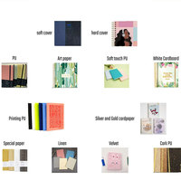 Cahier de composition personnalisé à spirale B5 ligné large pour l'école, couverture souple, INNER BLOOM NOTEBOOK