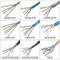 Cable de Red UTP Cat6 Sin Blindaje de Calidad Garantizada a Buen Precio