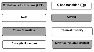 DTA-103 중력 차동 열 분석기 - Product Image 5
