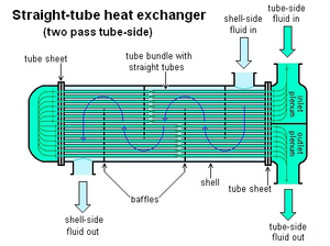 Échangeur de chaleur fluide de conception OEM pour bateau, condenseur à eau de mer à calandre tubulaire de 150 kW en acier inoxydable - Product Image 4