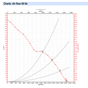 พัดลมแกน ebmpapst รุ่น A4E330-AP18-13 ขนาด 330 มม. 120 วัตต์ 230 โวลต์ AC พัดลมไฟฟ้า พัดลมปรับอากาศ พัดลมระบายความร้อนแบบแกน พัดลมสำหรับเครื่องทำความเย็น - Product Image 4