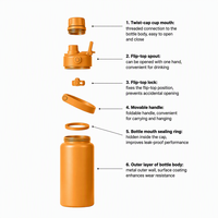 Gourde isotherme personnalisée sans BPA de 12 oz, couleur Pantone, conserve le chaud pendant 24 heures, revêtement intérieur en acier inoxydable 304 anti-corrosion, pour l'extérieur