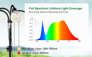 <span class=keywords><strong>Sansi</strong></span> EU chúng tôi cắm 90W 120W đầy đủ chu kỳ phổ dẫn phát triển ánh sáng cho nhà vườn cây - Product Image 3