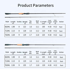 Nouvelle <span class=keywords><strong>Canne</strong></span> à Pêche Pliante ODM en Carbone à Action Rapide, 2 Sections, 30+36T, 210cm, pour Lure, Spinning et Casting – Vente en Gros à Prix Abordable - Product Image 3