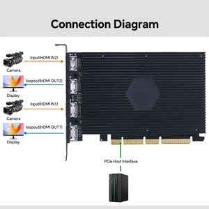 การ์ดจับภาพวิดีโอ 4K60 แบบสองช่องสัญญาณ (PCIe Internal) สำหรับการสตรีมวิดีโอ HD แบบ 2 ช่องสัญญาณ - Product Image 5