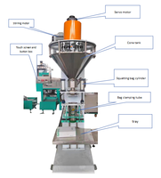 Machine d'emballage de poudre en sachet d'usine source pour farine, semoule de maïs, manioc – Opération facile, pesage et remplissage pour matériaux plastiques et papier