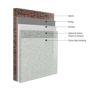 Peinture hydrophobe à base d'eau effet granit acrylique pour décoration extérieure Revêtement architectural respectueux de l'environnement - Product Image 6