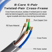 Cable de Conexión Ethernet Cat6 UTP RJ45 24AWG de Cobre Puro Trenzado, 550MHz, Gigabit LAN, Precio de Fábrica, Paquete de 100 Unidades, CE RoHS