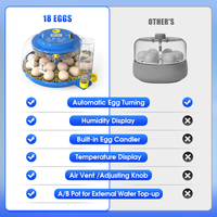 Incubadoras Comerciales Automáticas WONEGG con Certificación CE para Incubar Huevos de Aves de Corral
