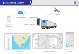 Tự-powered kép GPS Tracker Tàu cá thuyền truyền thông vệ tinh trawler năng lượng mặt trời Pin Lithium Bảng điều khiển Beidou GLONASS - Product Image 5