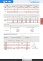 Accouplement à diaphragme à couple élevé de type fixation par vis JLCMC CXGK pour servomoteur