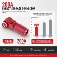 Connecteur de stockage d'énergie haute puissance 200A 1500V DC IP67 anti-poussière à connexion rapide avec contact plaqué argent pour pack de batteries