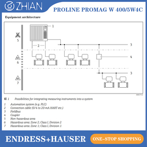 เครื่องวัดอัตราการไหล Endress+Hauser Promag W 400 E+H 5W4C สำหรับน้ำและน้ำเสีย แบบรวมและแบบแยกส่วน - Product Image 6