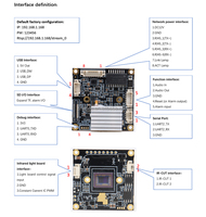 OEM ODM GC2063+Hi3516CV610 1/2.9" CMOS 2MP 1080P 30fps H.265 H.264 MJPEG Modul Kamera CCTV IP WDR 3DNR UVC GB28181 RTSP API SDK