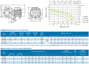 Pompes à JET-B Moteur Populaire JET <span class=keywords><strong>Venturi</strong></span> Surface Opération Facile À Faible Bruit 1/2HP Électrique OEM Fonte 220v Cuivre 100% <span class=keywords><strong>Pompe</strong></span> À Eau - Product Image 6