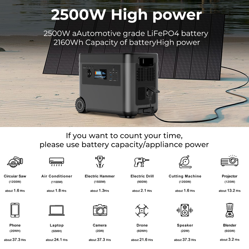 How to Choose the Best LiFePO4 Power Station: A Complete Buying Guide