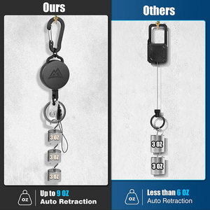 OEM ODM Wholesale Custom Logo ABS Plastic Heavy Duty Retractable Badge Reel With Carabiner Keychain For ID Card Badge Holder - Product Image 3