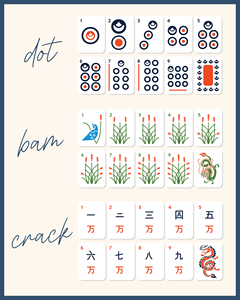 Juego de Mahjong Americano de la Universidad de Auburn, 160 Fichas, Diseño de Tigre y Águila, Grabado para Graduados Universitarios, Color Azul Marino y Naranja - Product Image 3