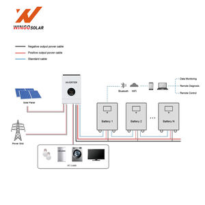 อินเวอร์เตอร์ไฮบริด Deye16kW พร้อมแบตเตอรี่แรงดันต่ำ 32kWh ระบบโซลาร์เซลล์สำหรับบ้านพักอาศัย - Product Image 4