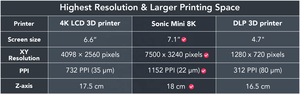 เครื่องพิมพ์เรซิ่นทางทันตกรรม Phrozen Sonic Mini 8K ขนาด 165*72*180 มม. เครื่องพิมพ์ 3 มิติ LCD 8K QID - Product Image 3