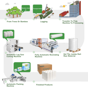 Machine automatique de rembobinage rapide de papier toilette en rouleaux jumbo avec panneau de <span class=keywords><strong>production</strong></span> automatique de papier toilette en rouleaux jumbo - Product Image 6