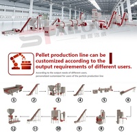 Machine professionnelle de fabrication de granulés de bois à anneau vertical pour la production de granulés de combustible à partir de biomasse, sciure de bois et coques de riz, système automatique