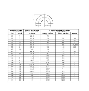 Chi phí hiệu quả 321 2507 Duplex SS u-loại uốn cong <span class=keywords><strong>smls</strong></span> 1D 1.5d ngắn bán kính dài 3 "3/4" 180 độ 30408 304 khuỷu tay bằng thép không gỉ - Product Image 6