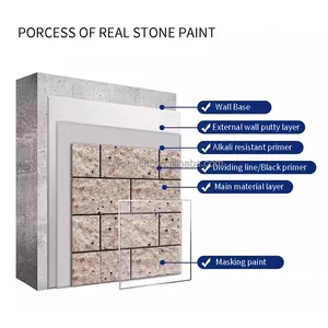 제조업체 공급 천연 소재 로마 기둥과 같은 맞춤형 색상 대리석 리얼 스톤 페인트 질감 외벽 코팅