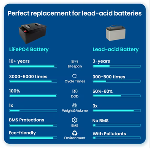 OEM-аккумулятор LiFePO4 с защитой IP67, 60В 200Ач, с увеличенным сроком службы и высокой мощностью для электрических трициклов - Product Image 3