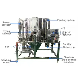 Dessiccateur de jet centrifuge de rendement élevé pour la machine industrielle de séchage de poivre pour l'industrie alimentaire