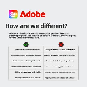 สำหรับ <span class=keywords><strong>Adobe</strong></span> 2025 สำหรับ Creative Cloud Family Pack แบบสมัครสมาชิกรายปี การเปิดใช้งานอย่างเป็นทางการสำหรับ Windows/M12 รุ่น Enterprise - Product Image 2