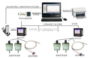 เครื่องบันทึกข้อมูลอุณหภูมิแบบเทอร์โมคัปเปิล PT100 ยูนิเวอร์แซล ดิจิตอล 6 ช่องสัญญาณวิดีโอกราฟิก - Product Image 6
