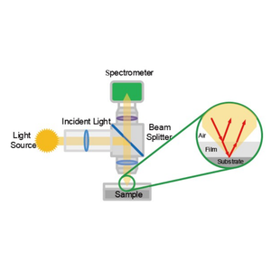 Mesureur d'épaisseur de film réfléchissant compact de haute précision, équipement de mesure des constantes optiques, prix fabricant - Product Image 2