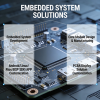 Boîtier intelligent T113S3 pour publicité, PCBA DDR3, pilotes d'affichage LVDS/EDP/MIPI, module 4G/5G LTE, réseau sans fil WiFi 2.4G/5G + BLE