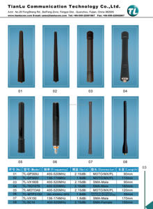 VHF 136-174 Mhz 1.8dbi <span class=keywords><strong>Antenne</strong></span> de canard en caoutchouc <span class=keywords><strong>Antenne</strong></span> <span class=keywords><strong>radio</strong></span> amateur pour <span class=keywords><strong>Kenwood</strong></span> <span class=keywords><strong>Radio</strong></span> bidirectionnelle Tk-2207 Tk-2217 Tk-2317 Etc. - Product Image 6