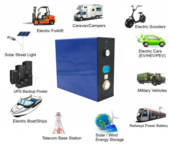 Portable Submarine Lifepo4 Battery Cells 3.2V Lifepo4 280ah